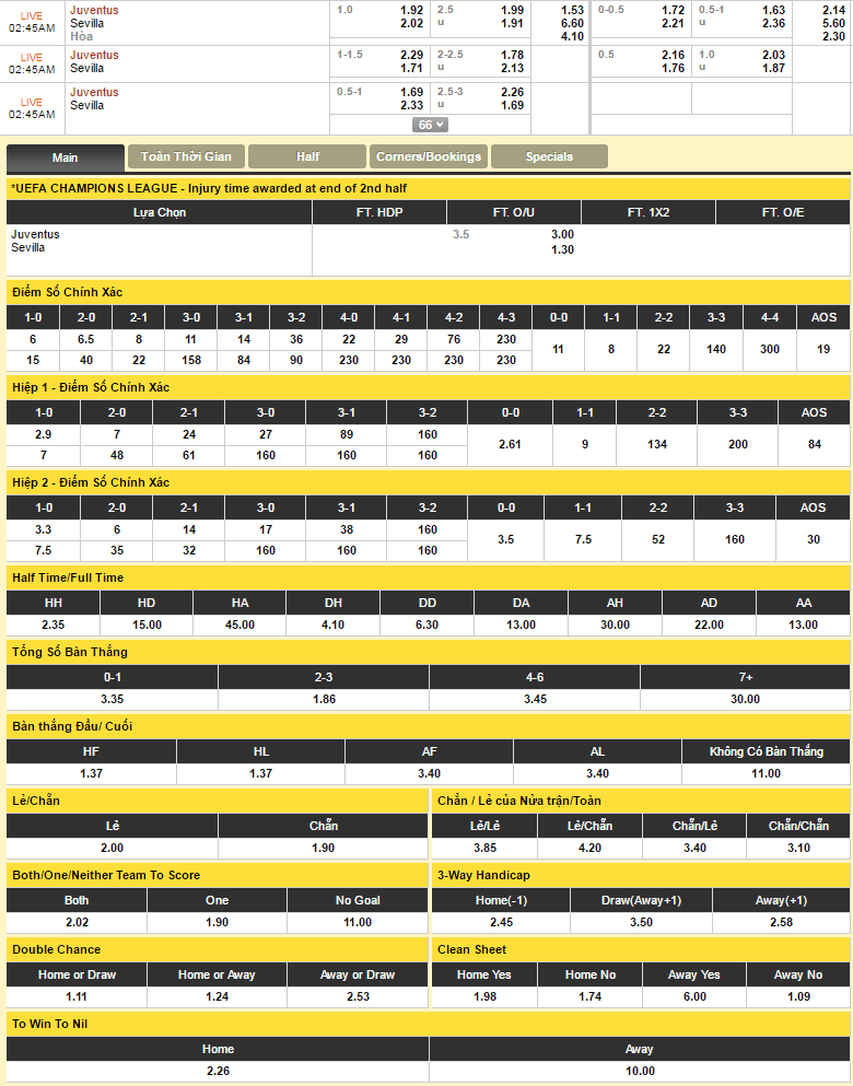 juventus-vs-sevilla-champions-league-2016-keo-nha-cai-dafabet-hom-nay