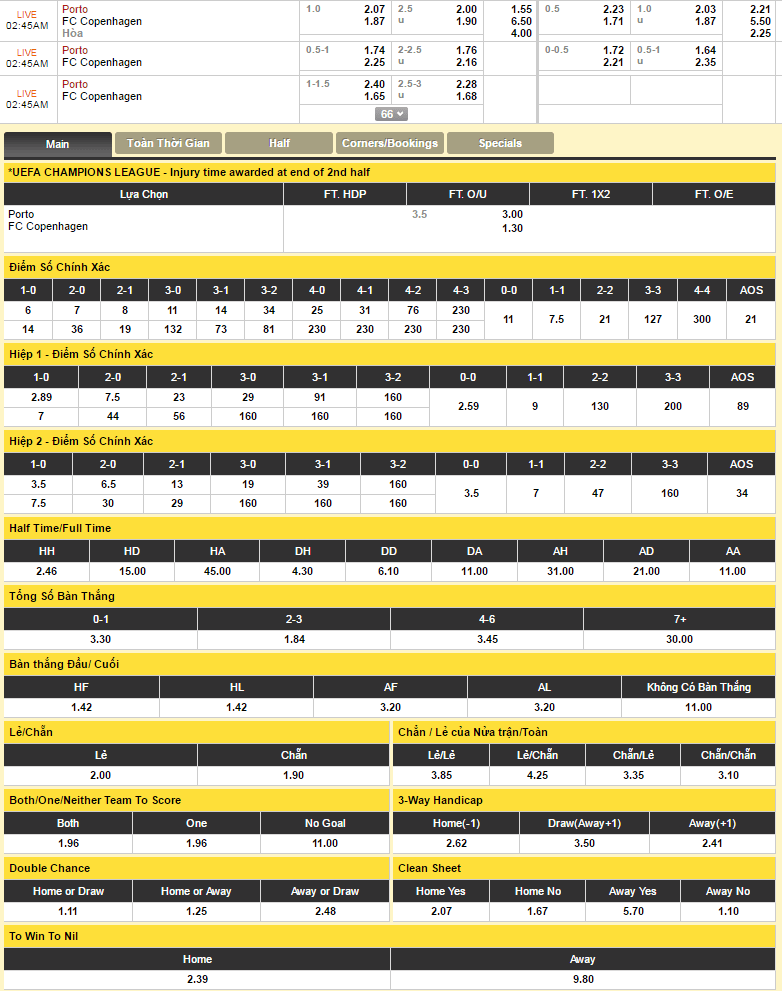 porto-fc-copenhagen-champions-league-2016-keo-bong-da-hom-nay-dafabet