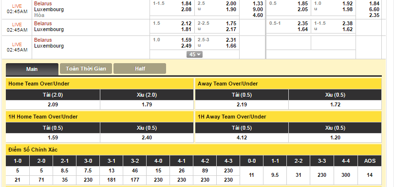 belarus-vs-luxembourg-keo-bong-da-dafabet