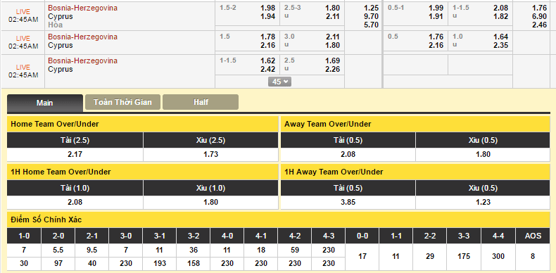 bosnia-herzegovina-vs-dao-sip-keo-bong-da-dafabet