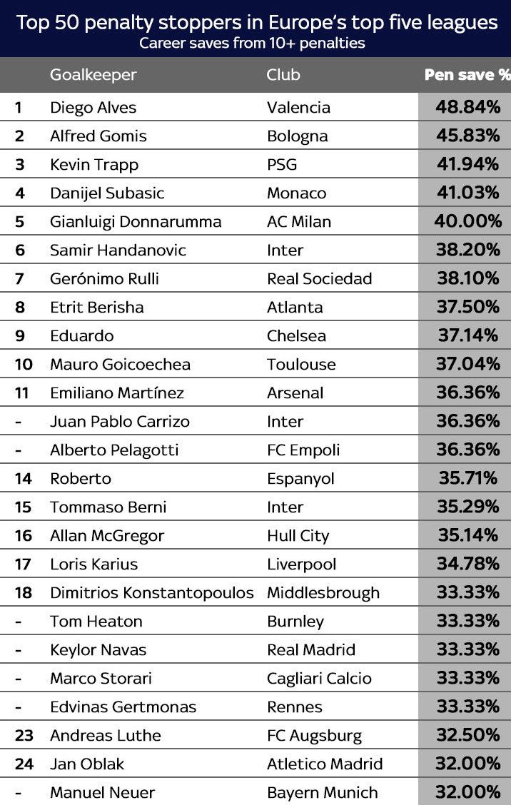 top-nhung-thu-mon-bat-phat-den-hay-nhat-chau-au-arsenal-chelsea-1